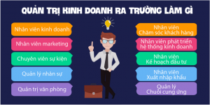 Ngành quản trị kinh doanh ra trường làm gì